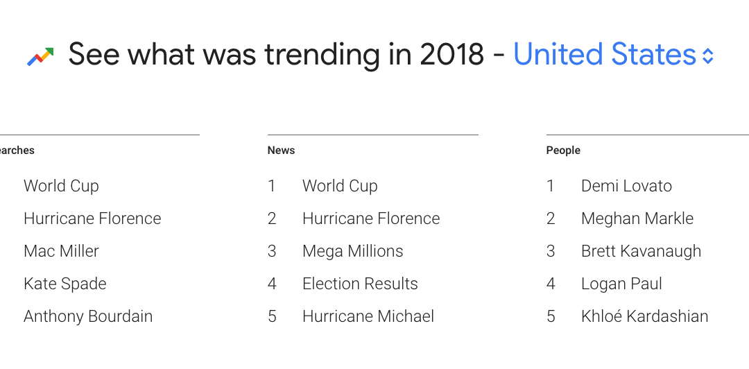 Most Popular Search Terms for 2018